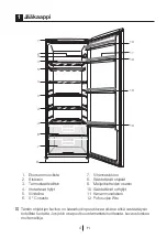 Предварительный просмотр 64 страницы Blomberg SOM 9650 Operating Instructions Manual