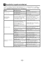 Предварительный просмотр 75 страницы Blomberg SOM 9650 Operating Instructions Manual