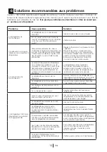 Предварительный просмотр 113 страницы Blomberg SOM 9650 Operating Instructions Manual