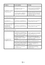 Предварительный просмотр 114 страницы Blomberg SOM 9650 Operating Instructions Manual