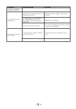 Предварительный просмотр 116 страницы Blomberg SOM 9650 Operating Instructions Manual