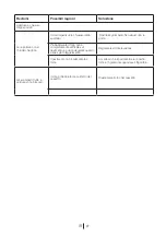 Предварительный просмотр 135 страницы Blomberg SOM 9650 Operating Instructions Manual