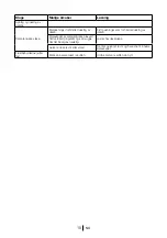 Предварительный просмотр 153 страницы Blomberg SOM 9650 Operating Instructions Manual