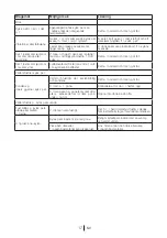 Предварительный просмотр 170 страницы Blomberg SOM 9650 Operating Instructions Manual