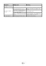 Предварительный просмотр 171 страницы Blomberg SOM 9650 Operating Instructions Manual