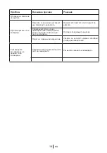 Предварительный просмотр 189 страницы Blomberg SOM 9650 Operating Instructions Manual