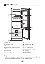 Предварительный просмотр 4 страницы Blomberg SSM 1350 XA+ Operating Instructions Manual