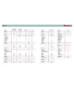 Preview for 1 page of Blomberg TAF 1230 Specifications