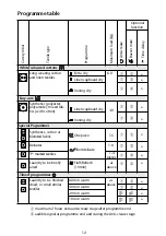 Preview for 13 page of Blomberg TAF 1330 Instruction Manual