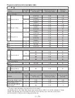 Preview for 12 page of Blomberg TAF 7239 User Manual