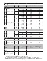 Предварительный просмотр 47 страницы Blomberg TAF 7239 User Manual