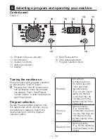 Предварительный просмотр 12 страницы Blomberg TAF 7330 User Manual