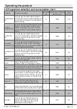 Предварительный просмотр 19 страницы Blomberg TGU490RX0 User Manual