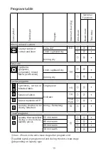 Предварительный просмотр 14 страницы Blomberg TKF 1230 Operating Instructions Manual