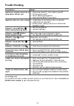 Preview for 15 page of Blomberg TKF 1330 Instruction Manual