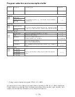 Preview for 14 page of Blomberg TKF 7230 User Manual