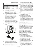 Предварительный просмотр 9 страницы Blomberg TKF 7350 User Manual