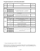 Preview for 15 page of Blomberg TKF 7350 User Manual