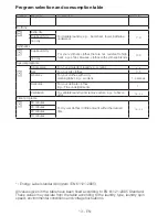 Preview for 36 page of Blomberg TKF 7350 User Manual