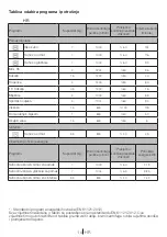 Preview for 14 page of Blomberg TKF 7431 A User Manual