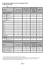 Preview for 56 page of Blomberg TKF 7431 A User Manual