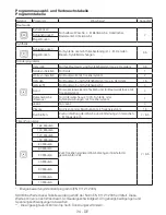 Preview for 34 page of Blomberg TKF 7449 User Manual