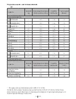 Preview for 16 page of Blomberg TKF 7451 AG 50 User Manual