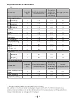 Preview for 16 page of Blomberg TKF 8451 AG 50 User Manual