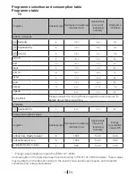 Preview for 14 page of Blomberg TKF 8461 AGC User Manual