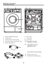 Preview for 4 page of Blomberg WAF 1200 Operating Instructions Manual