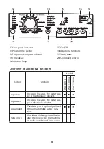 Preview for 5 page of Blomberg WAF 1200 Operating Instructions Manual