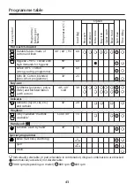 Preview for 20 page of Blomberg WAF 1200 Operating Instructions Manual