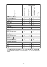 Preview for 21 page of Blomberg WAF 1200 Operating Instructions Manual