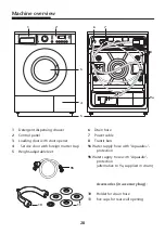 Preview for 4 page of Blomberg WAF 1300 Operating Instructions Manual