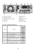 Preview for 5 page of Blomberg WAF 1300 Operating Instructions Manual