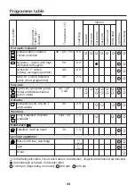 Preview for 20 page of Blomberg WAF 1300 Operating Instructions Manual