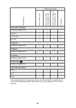 Preview for 21 page of Blomberg WAF 1300 Operating Instructions Manual