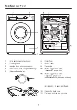 Preview for 3 page of Blomberg WAF 1500 Operating Instructions Manual