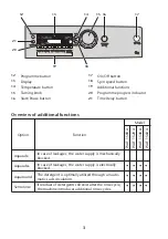 Preview for 4 page of Blomberg WAF 1500 Operating Instructions Manual