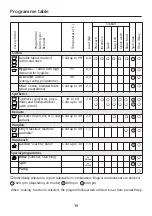 Preview for 20 page of Blomberg WAF 1500 Operating Instructions Manual