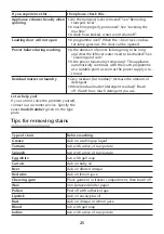 Preview for 26 page of Blomberg WAF 1500 Operating Instructions Manual