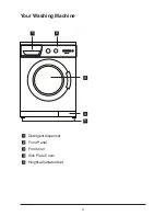 Preview for 4 page of Blomberg WAF 4080 User Manual