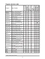 Preview for 12 page of Blomberg WAF 4080 User Manual