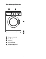 Preview for 4 page of Blomberg WAF 6080 User Manual