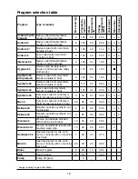 Preview for 12 page of Blomberg WAF 6080 User Manual