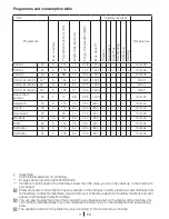 Preview for 11 page of Blomberg WE 20 User Manual