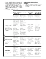 Preview for 24 page of Blomberg WE 20 User Manual