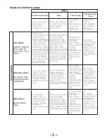 Preview for 41 page of Blomberg WE 20 User Manual