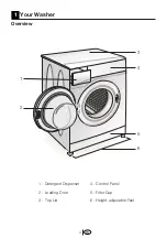 Preview for 4 page of Blomberg WM 67120 NBL00 Owner'S Manual & Installation Instructions