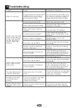 Preview for 29 page of Blomberg WM 67120 NBL00 Owner'S Manual & Installation Instructions